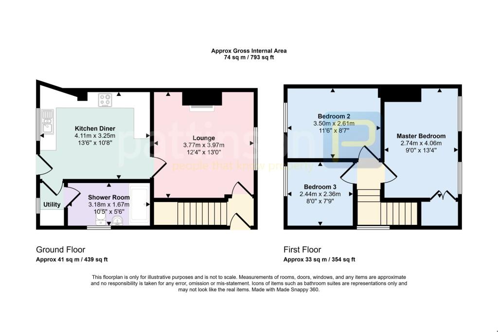 property Raw Images}