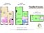 property Thumbnails}