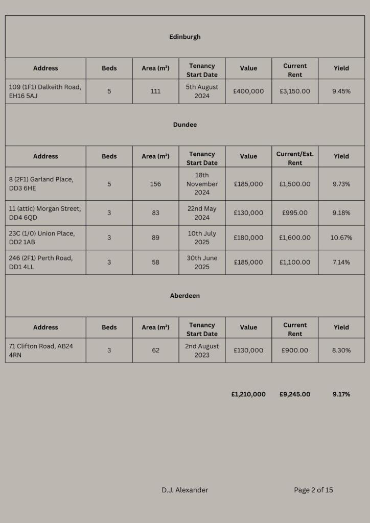 property Raw Images}