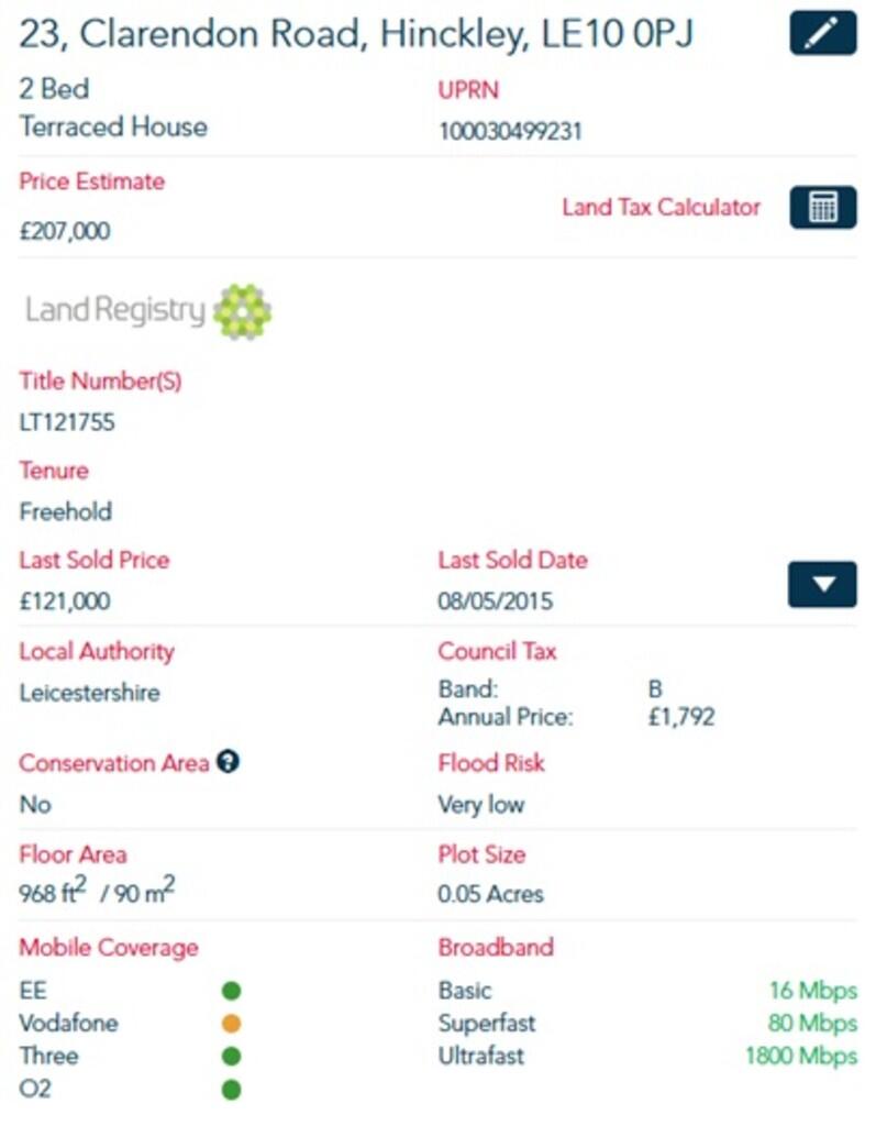 property Raw Images}