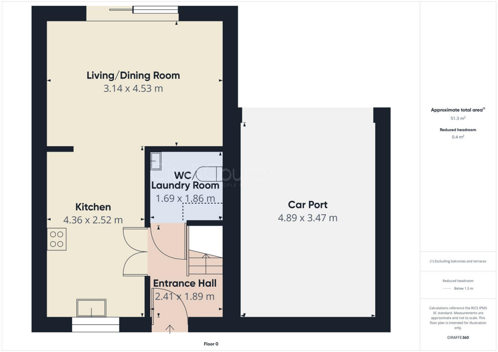 property Raw Images}