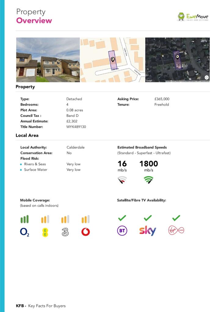 property Raw Images}