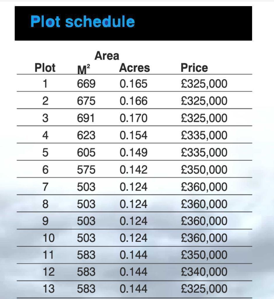 property Raw Images}